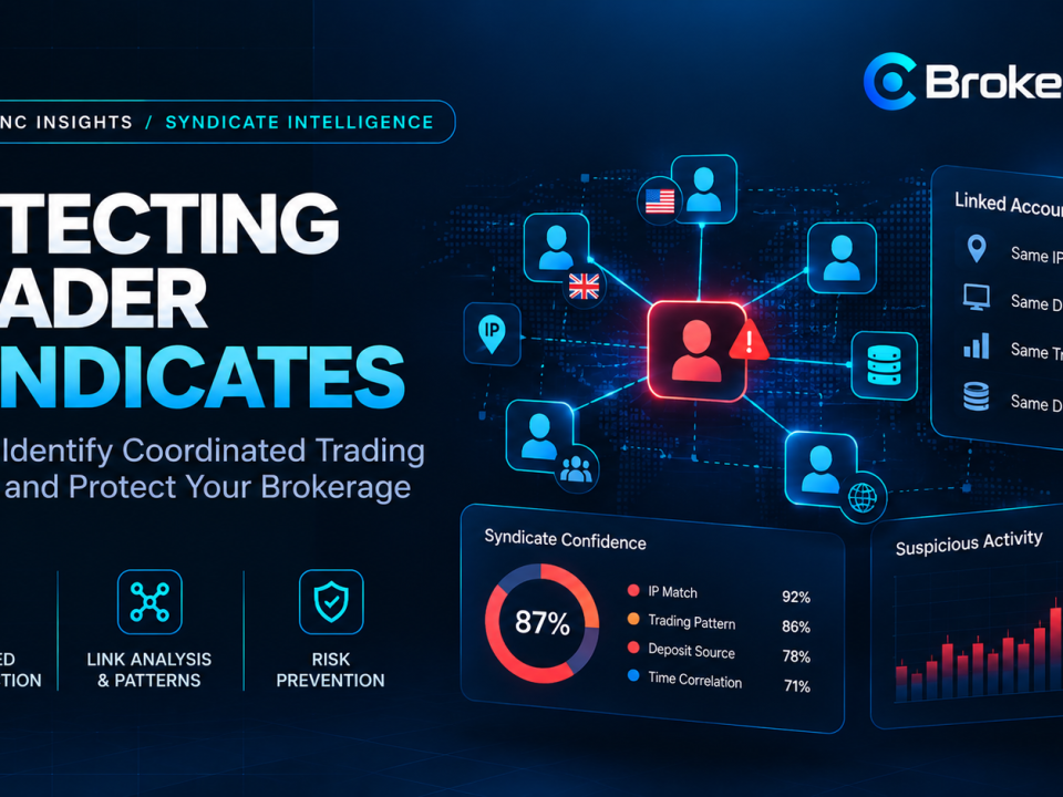 BrokerCNC syndicate intelligence illustration showing linked forex trading accounts, shared IP addresses, coordinated trading patterns and suspicious activity detection.